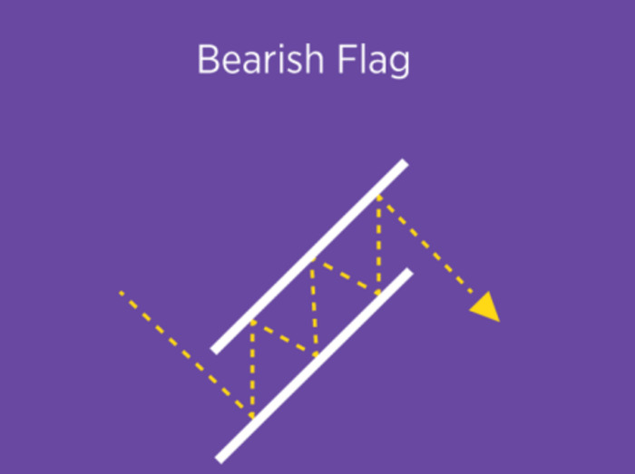 Bear Flag Pattern คืออะไร มือใหม่ควรรู้