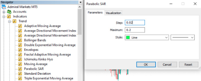 Parabolic Sar คืออะไร? วิธีการเทรด Forex โดยใช้ Parabolic SAR