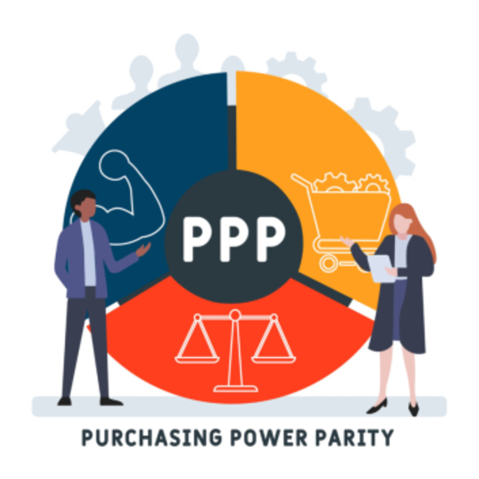 Purchasing Power Parity คืออะไร